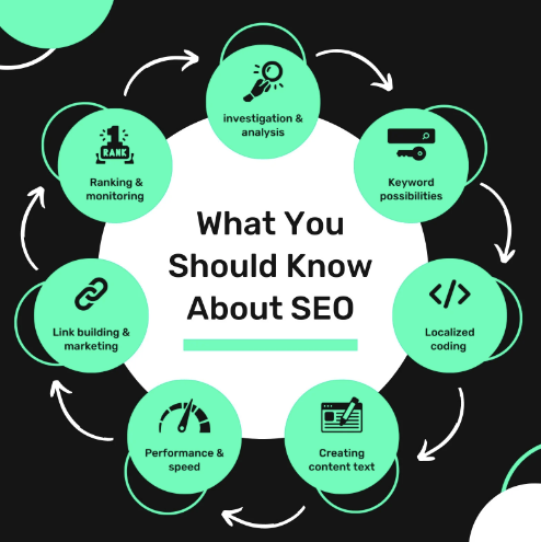 SEO Basics