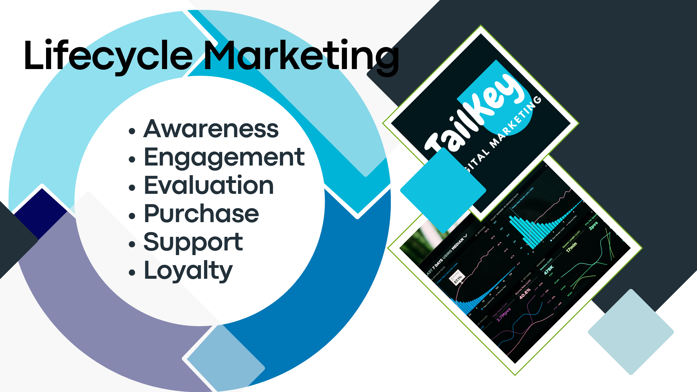 Lifecycle Marketing